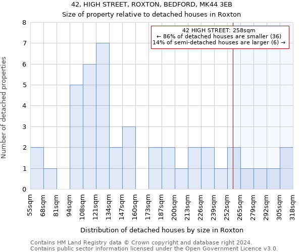 42, HIGH STREET, ROXTON, BEDFORD, MK44 3EB: Size of property relative to detached houses in Roxton