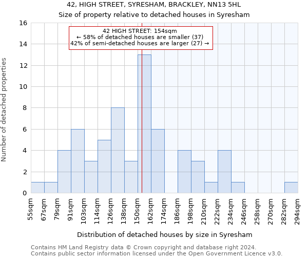 42, HIGH STREET, SYRESHAM, BRACKLEY, NN13 5HL: Size of property relative to detached houses in Syresham