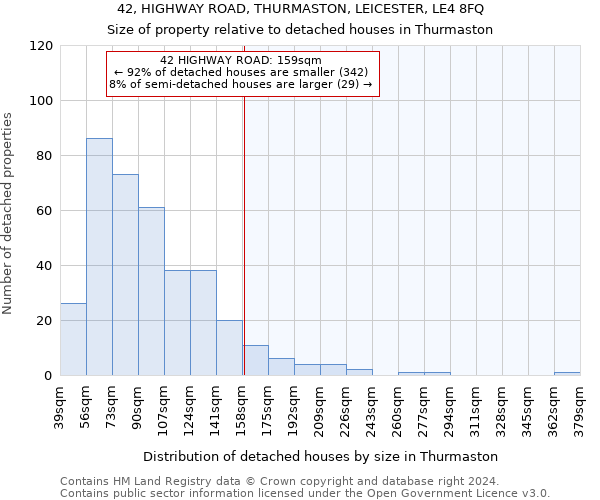 42, HIGHWAY ROAD, THURMASTON, LEICESTER, LE4 8FQ: Size of property relative to detached houses in Thurmaston