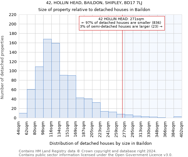 42, HOLLIN HEAD, BAILDON, SHIPLEY, BD17 7LJ: Size of property relative to detached houses in Baildon