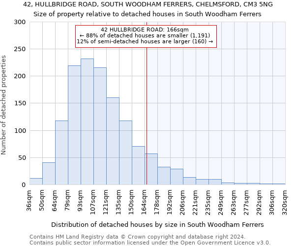 42, HULLBRIDGE ROAD, SOUTH WOODHAM FERRERS, CHELMSFORD, CM3 5NG: Size of property relative to detached houses in South Woodham Ferrers