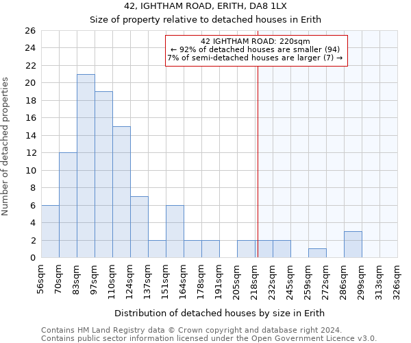 42, IGHTHAM ROAD, ERITH, DA8 1LX: Size of property relative to detached houses in Erith