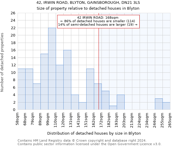 42, IRWIN ROAD, BLYTON, GAINSBOROUGH, DN21 3LS: Size of property relative to detached houses in Blyton