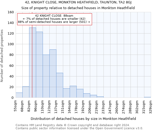 42, KNIGHT CLOSE, MONKTON HEATHFIELD, TAUNTON, TA2 8GJ: Size of property relative to detached houses in Monkton Heathfield
