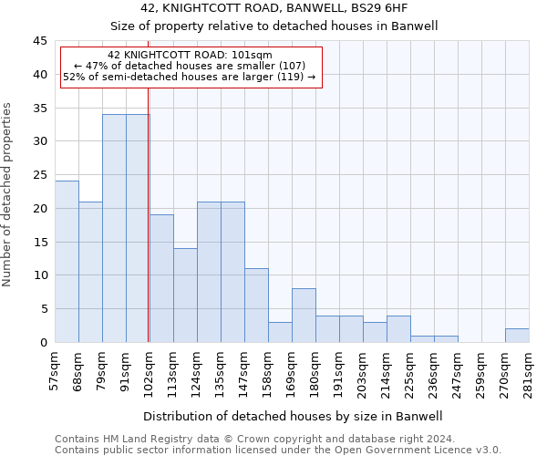 42, KNIGHTCOTT ROAD, BANWELL, BS29 6HF: Size of property relative to detached houses in Banwell