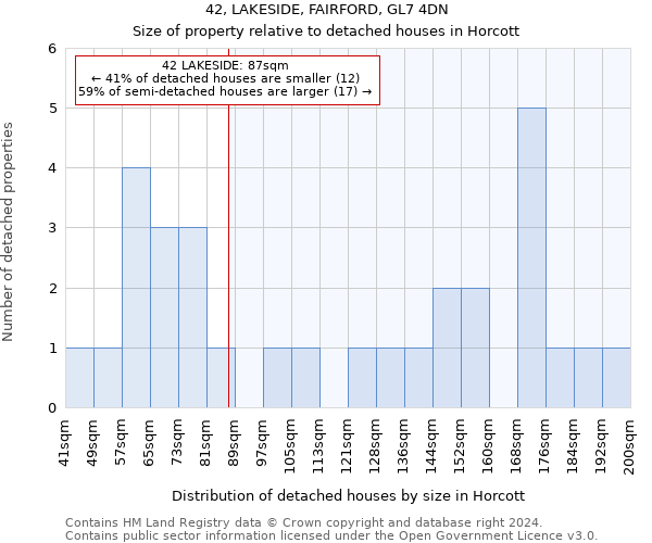 42, LAKESIDE, FAIRFORD, GL7 4DN: Size of property relative to detached houses in Horcott