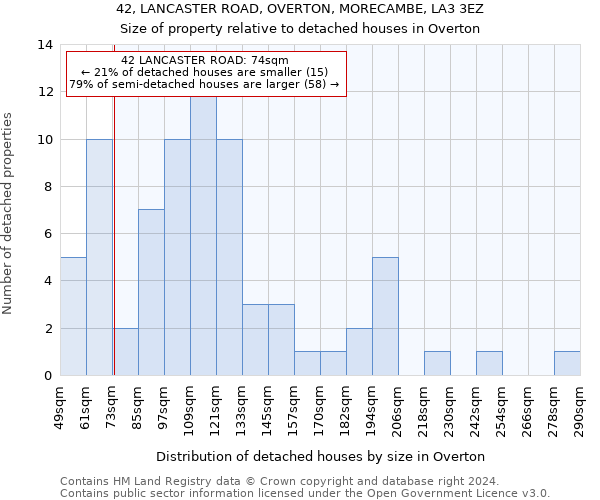 42, LANCASTER ROAD, OVERTON, MORECAMBE, LA3 3EZ: Size of property relative to detached houses in Overton