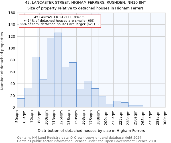 42, LANCASTER STREET, HIGHAM FERRERS, RUSHDEN, NN10 8HY: Size of property relative to detached houses in Higham Ferrers