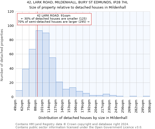 42, LARK ROAD, MILDENHALL, BURY ST EDMUNDS, IP28 7HL: Size of property relative to detached houses in Mildenhall