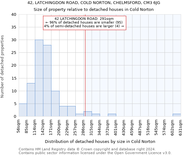 42, LATCHINGDON ROAD, COLD NORTON, CHELMSFORD, CM3 6JG: Size of property relative to detached houses in Cold Norton