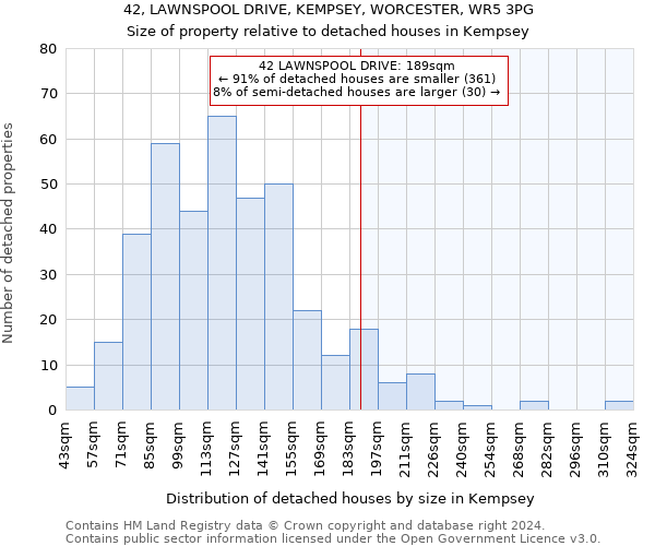 42, LAWNSPOOL DRIVE, KEMPSEY, WORCESTER, WR5 3PG: Size of property relative to detached houses in Kempsey