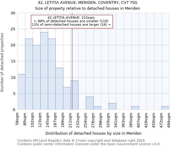 42, LETITIA AVENUE, MERIDEN, COVENTRY, CV7 7SG: Size of property relative to detached houses in Meriden