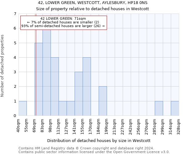 42, LOWER GREEN, WESTCOTT, AYLESBURY, HP18 0NS: Size of property relative to detached houses in Westcott