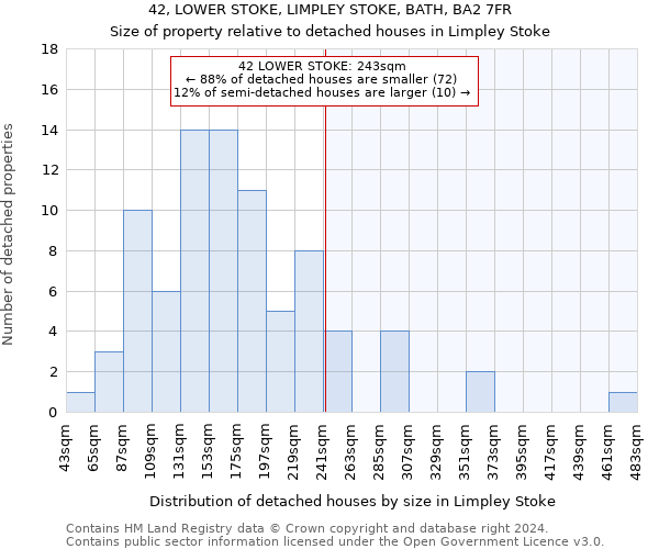 42, LOWER STOKE, LIMPLEY STOKE, BATH, BA2 7FR: Size of property relative to detached houses in Limpley Stoke