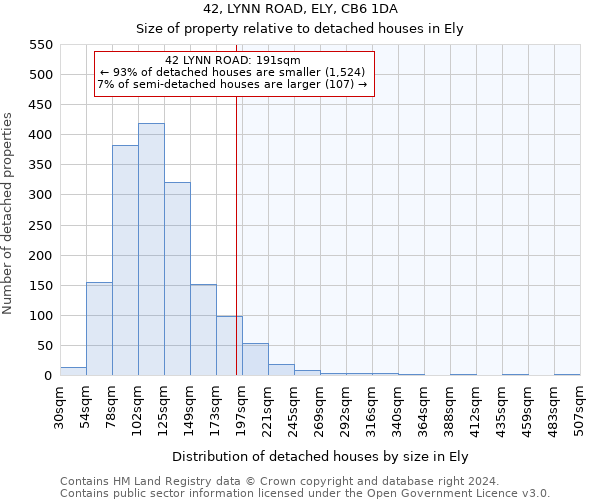 42, LYNN ROAD, ELY, CB6 1DA: Size of property relative to detached houses in Ely