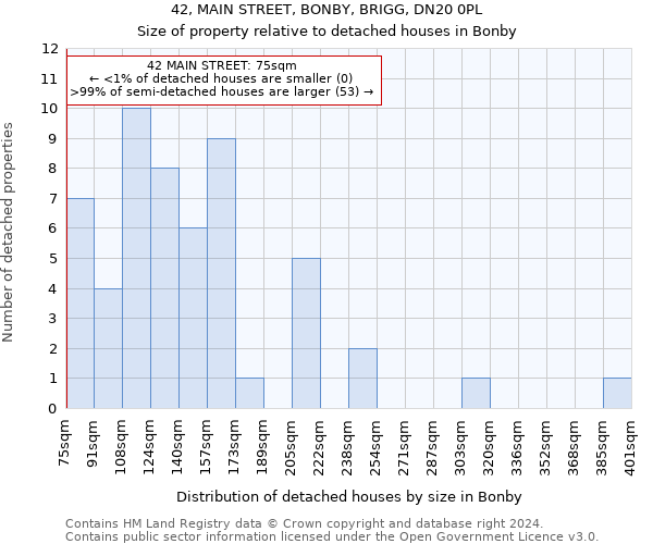 42, MAIN STREET, BONBY, BRIGG, DN20 0PL: Size of property relative to detached houses in Bonby