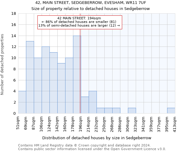 42, MAIN STREET, SEDGEBERROW, EVESHAM, WR11 7UF: Size of property relative to detached houses in Sedgeberrow