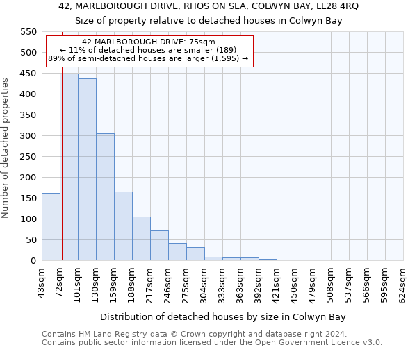 42, MARLBOROUGH DRIVE, RHOS ON SEA, COLWYN BAY, LL28 4RQ: Size of property relative to detached houses in Colwyn Bay