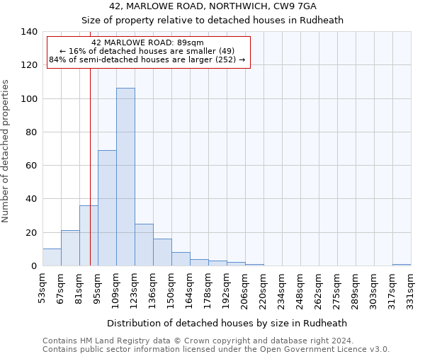 42, MARLOWE ROAD, NORTHWICH, CW9 7GA: Size of property relative to detached houses in Rudheath