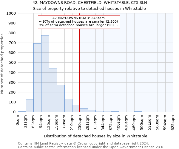 42, MAYDOWNS ROAD, CHESTFIELD, WHITSTABLE, CT5 3LN: Size of property relative to detached houses in Whitstable