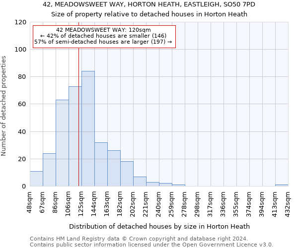 42, MEADOWSWEET WAY, HORTON HEATH, EASTLEIGH, SO50 7PD: Size of property relative to detached houses in Horton Heath