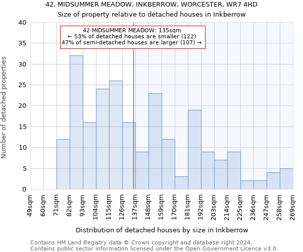 42, MIDSUMMER MEADOW, INKBERROW, WORCESTER, WR7 4HD: Size of property relative to detached houses in Inkberrow