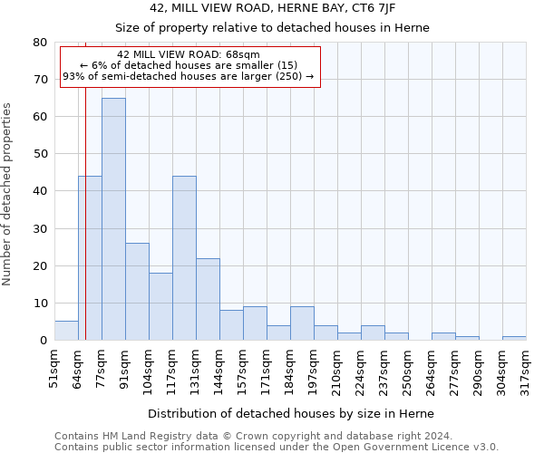 42, MILL VIEW ROAD, HERNE BAY, CT6 7JF: Size of property relative to detached houses in Herne