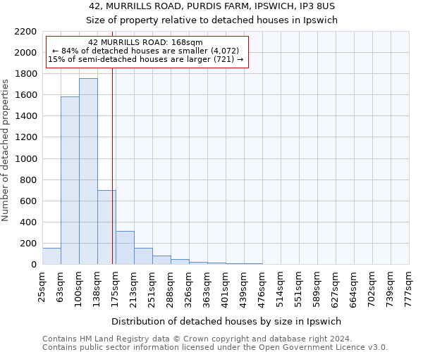 42, MURRILLS ROAD, PURDIS FARM, IPSWICH, IP3 8US: Size of property relative to detached houses in Ipswich