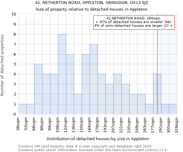 42, NETHERTON ROAD, APPLETON, ABINGDON, OX13 5JZ: Size of property relative to detached houses in Appleton