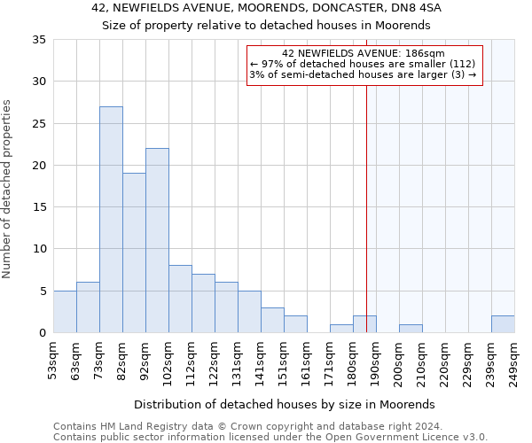 42, NEWFIELDS AVENUE, MOORENDS, DONCASTER, DN8 4SA: Size of property relative to detached houses in Moorends