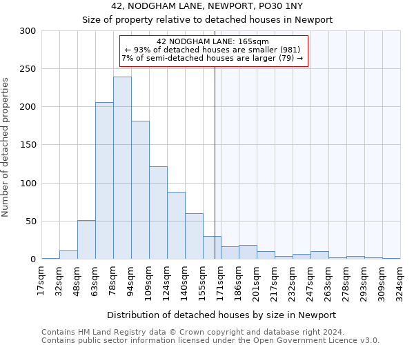 42, NODGHAM LANE, NEWPORT, PO30 1NY: Size of property relative to detached houses in Newport