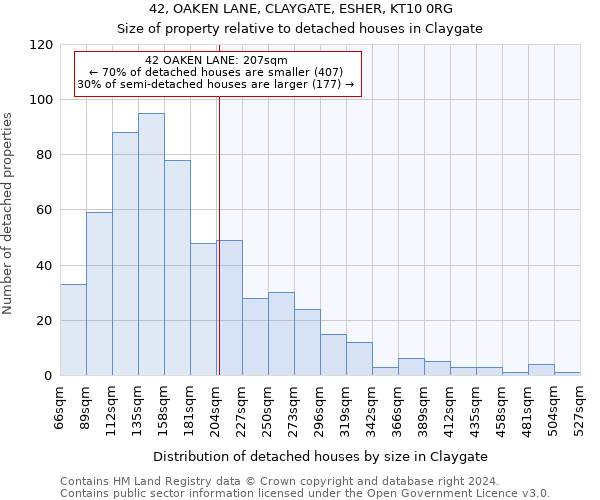 42, OAKEN LANE, CLAYGATE, ESHER, KT10 0RG: Size of property relative to detached houses in Claygate