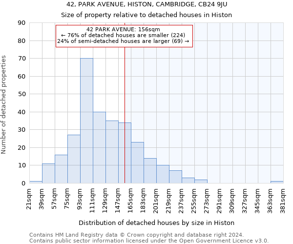 42, PARK AVENUE, HISTON, CAMBRIDGE, CB24 9JU: Size of property relative to detached houses in Histon