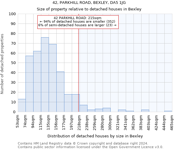 42, PARKHILL ROAD, BEXLEY, DA5 1JG: Size of property relative to detached houses in Bexley