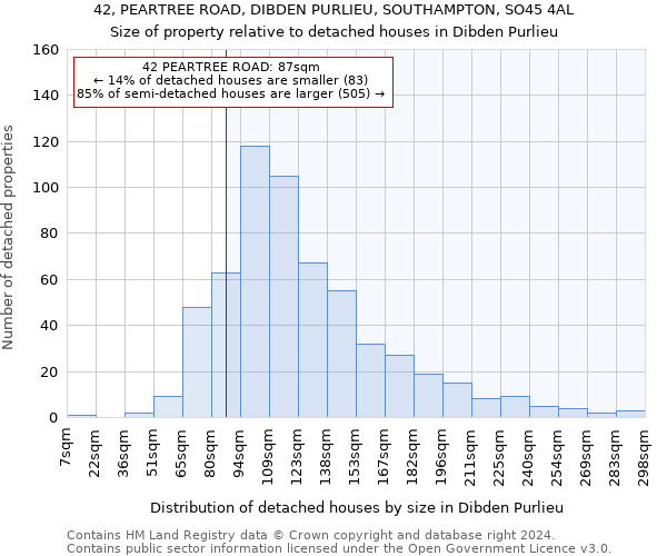 42, PEARTREE ROAD, DIBDEN PURLIEU, SOUTHAMPTON, SO45 4AL: Size of property relative to detached houses in Dibden Purlieu