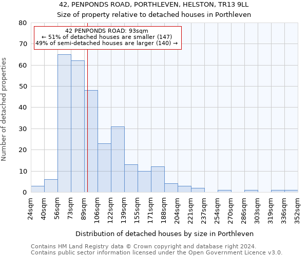 42, PENPONDS ROAD, PORTHLEVEN, HELSTON, TR13 9LL: Size of property relative to detached houses in Porthleven