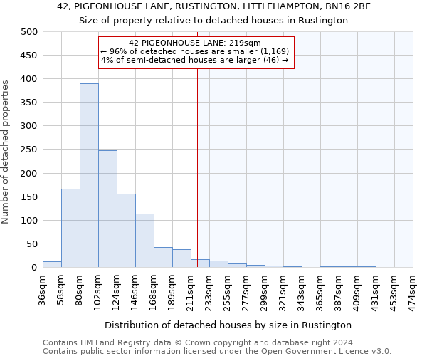 42, PIGEONHOUSE LANE, RUSTINGTON, LITTLEHAMPTON, BN16 2BE: Size of property relative to detached houses in Rustington