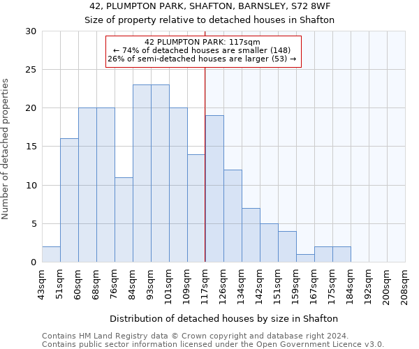 42, PLUMPTON PARK, SHAFTON, BARNSLEY, S72 8WF: Size of property relative to detached houses in Shafton