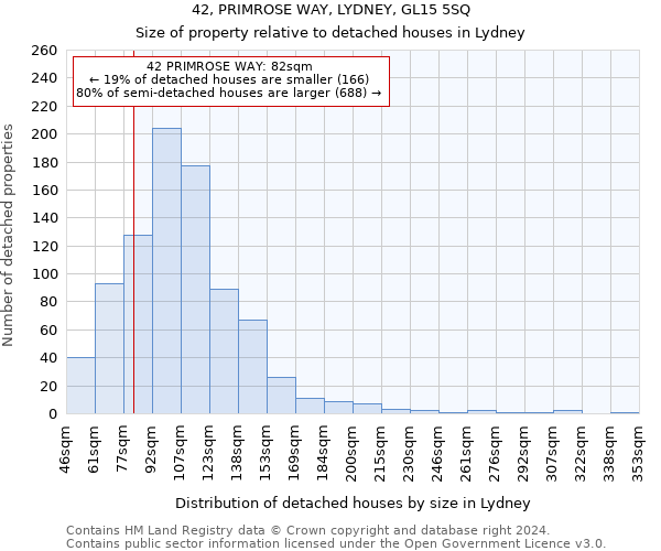 42, PRIMROSE WAY, LYDNEY, GL15 5SQ: Size of property relative to detached houses in Lydney