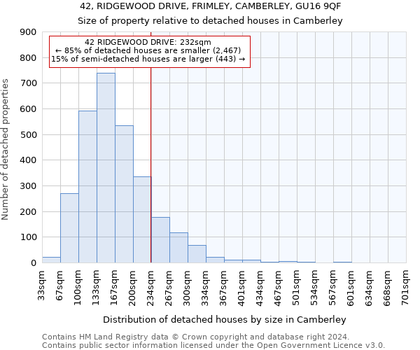 42, RIDGEWOOD DRIVE, FRIMLEY, CAMBERLEY, GU16 9QF: Size of property relative to detached houses in Camberley