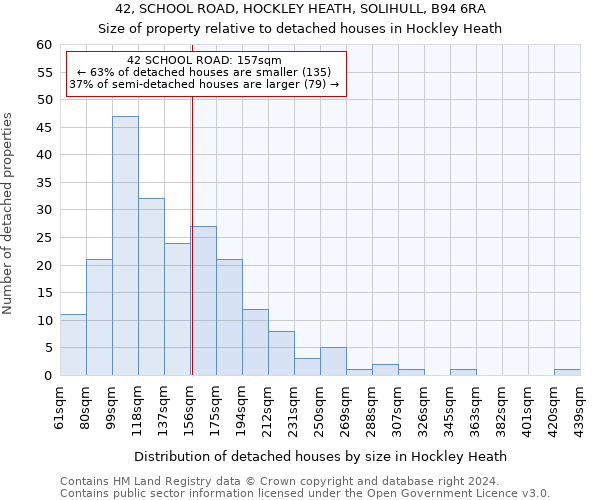 42, SCHOOL ROAD, HOCKLEY HEATH, SOLIHULL, B94 6RA: Size of property relative to detached houses in Hockley Heath