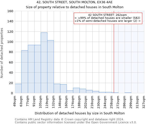 42, SOUTH STREET, SOUTH MOLTON, EX36 4AE: Size of property relative to detached houses in South Molton