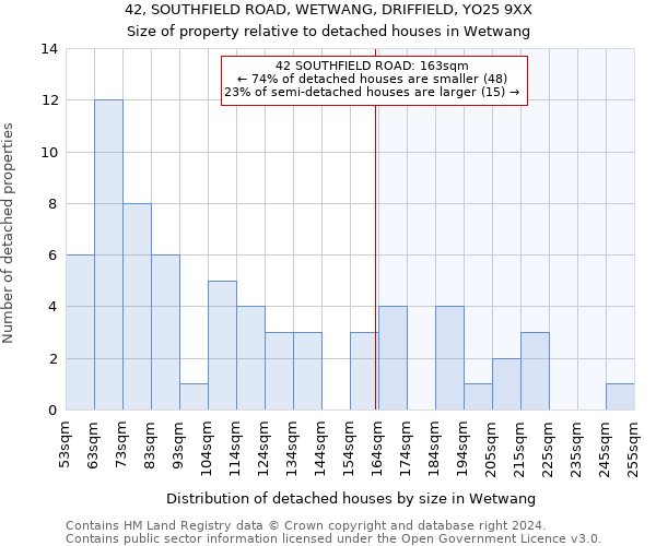 42, SOUTHFIELD ROAD, WETWANG, DRIFFIELD, YO25 9XX: Size of property relative to detached houses in Wetwang