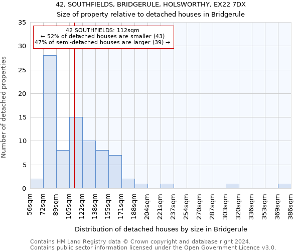 42, SOUTHFIELDS, BRIDGERULE, HOLSWORTHY, EX22 7DX: Size of property relative to detached houses in Bridgerule