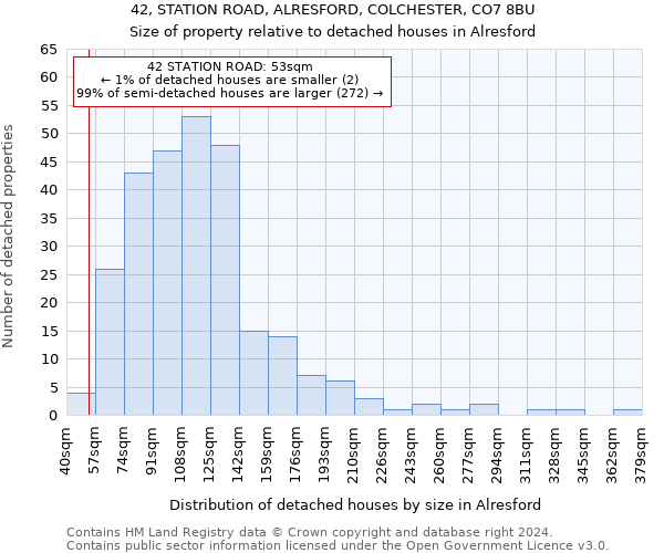 42, STATION ROAD, ALRESFORD, COLCHESTER, CO7 8BU: Size of property relative to detached houses in Alresford