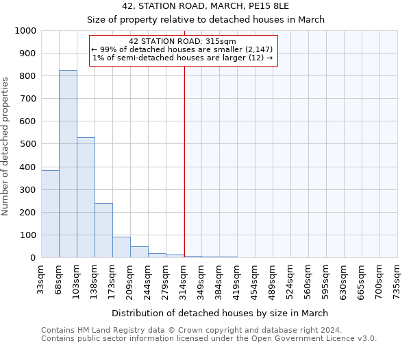 42, STATION ROAD, MARCH, PE15 8LE: Size of property relative to detached houses in March