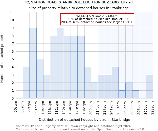 42, STATION ROAD, STANBRIDGE, LEIGHTON BUZZARD, LU7 9JF: Size of property relative to detached houses in Stanbridge