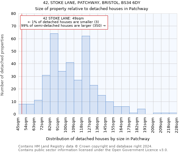 42, STOKE LANE, PATCHWAY, BRISTOL, BS34 6DY: Size of property relative to detached houses in Patchway