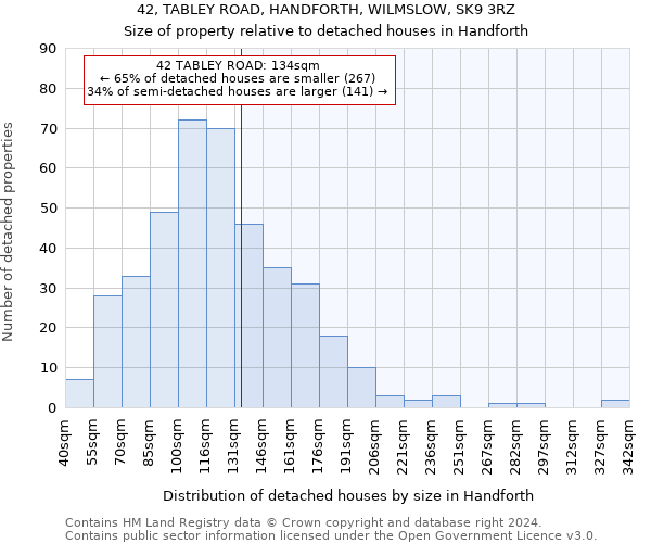 42, TABLEY ROAD, HANDFORTH, WILMSLOW, SK9 3RZ: Size of property relative to detached houses in Handforth