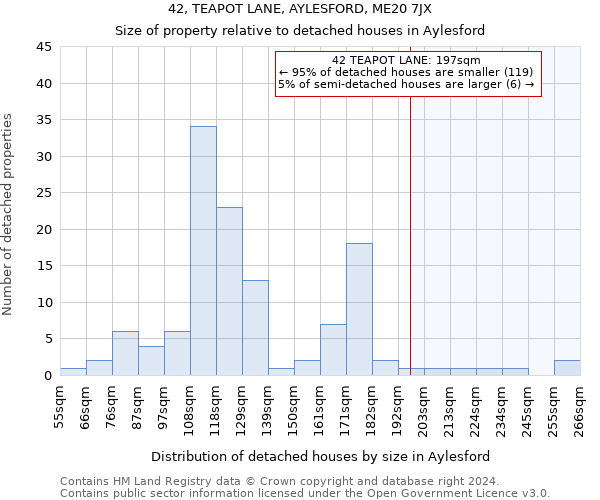 42, TEAPOT LANE, AYLESFORD, ME20 7JX: Size of property relative to detached houses in Aylesford